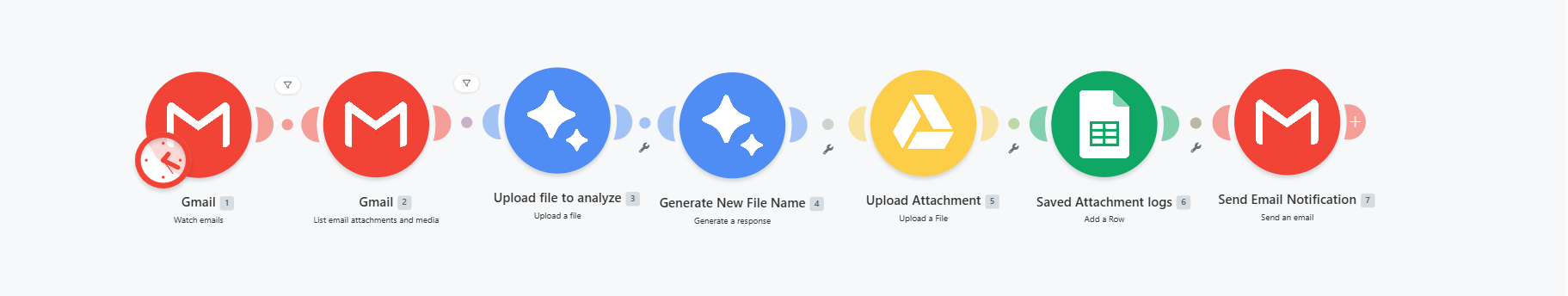 Email Attachments Automatically Named, Filed and Logged With No Manual Sorting